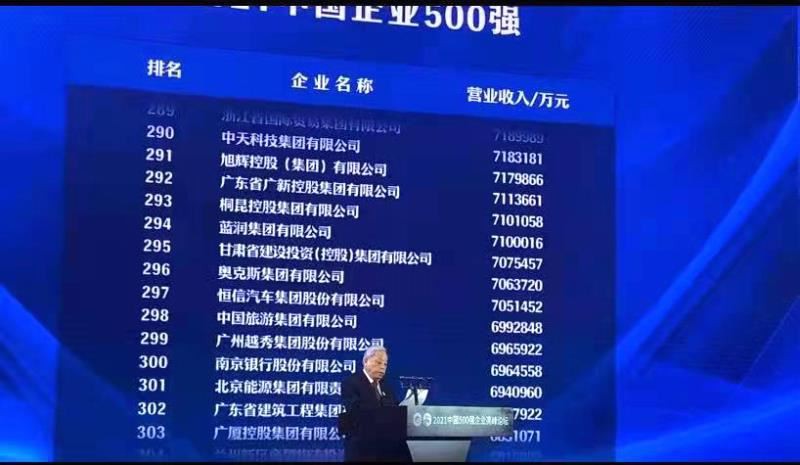 Xyoo 2021 Tuam Tshoj Top 500 Daim Ntawv Teev Npe raug tso tawm!